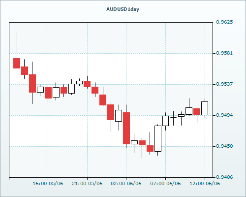 RVD Markets Limited