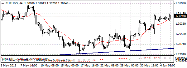 HY Markets