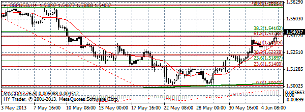 HY Markets