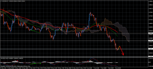 Forex Trend