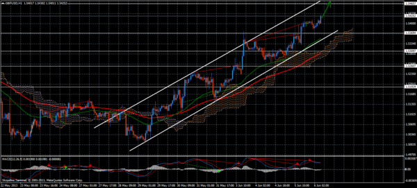 Forex Trend