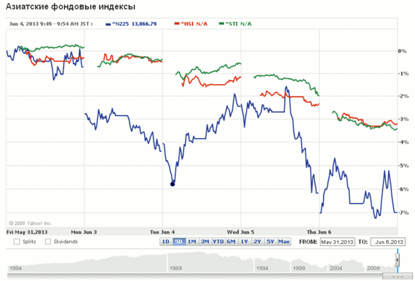 TeleTrade