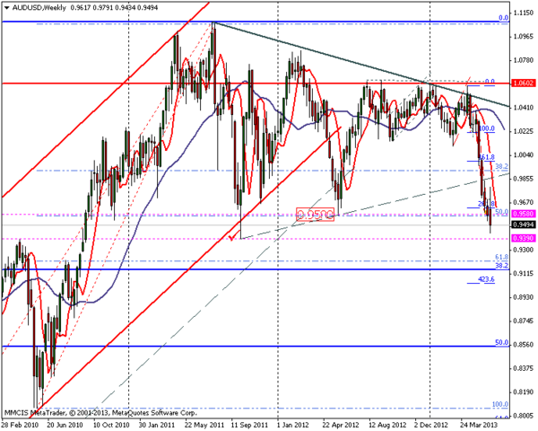 FOREX MMCIS group