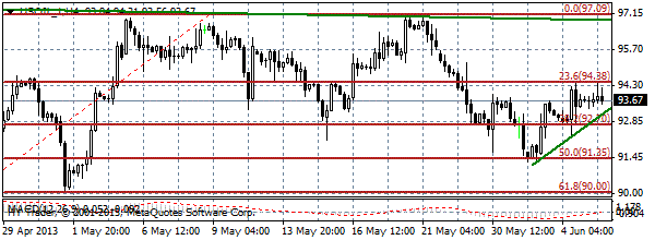 HY Markets