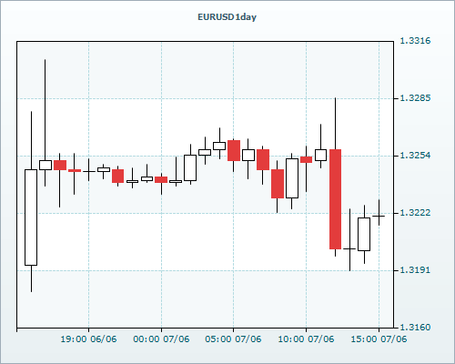 RVD Markets Limited