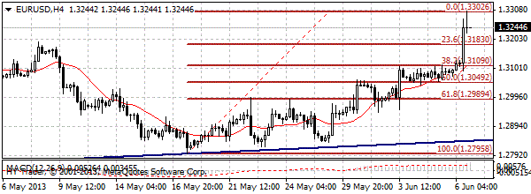 HY Markets