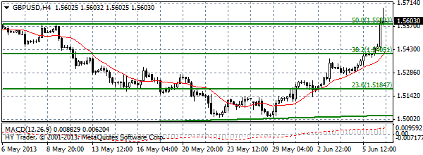 HY Markets