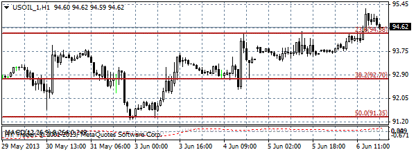 HY Markets