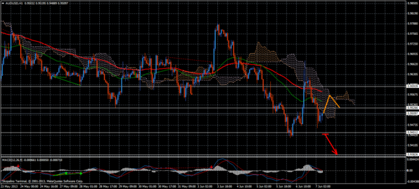 Forex Trend