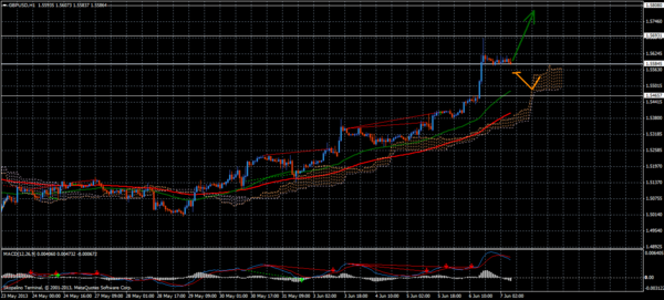 Forex Trend