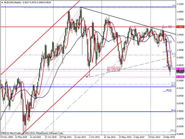 FOREX MMCIS group