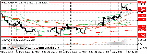 HY Markets