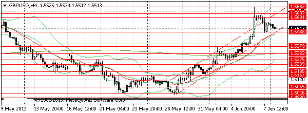 HY Markets