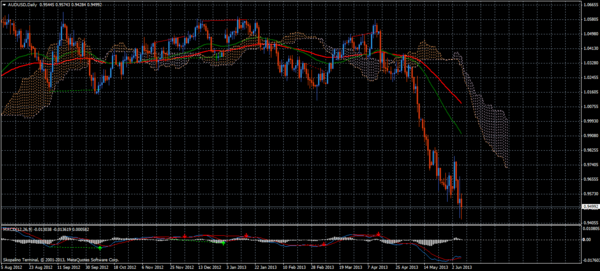 Forex Trend