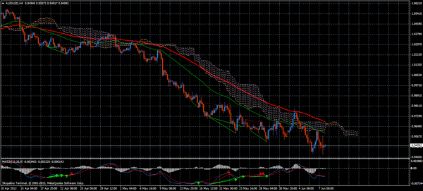 Forex Trend