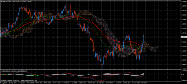 Forex Trend