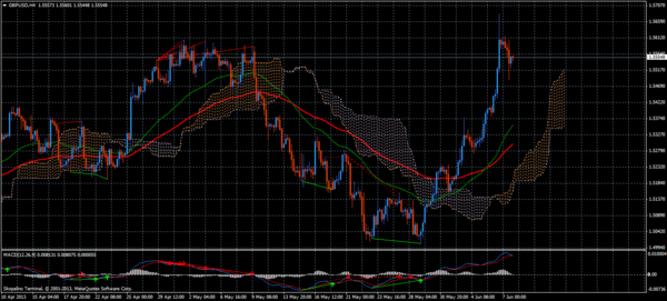 Forex Trend