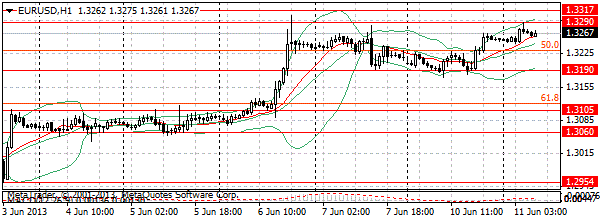 HY Markets