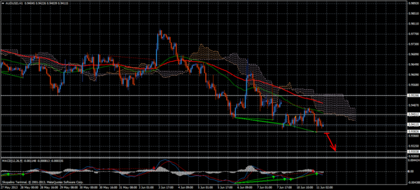 Forex Trend