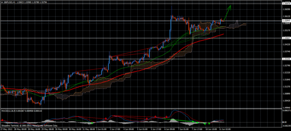 Forex Trend