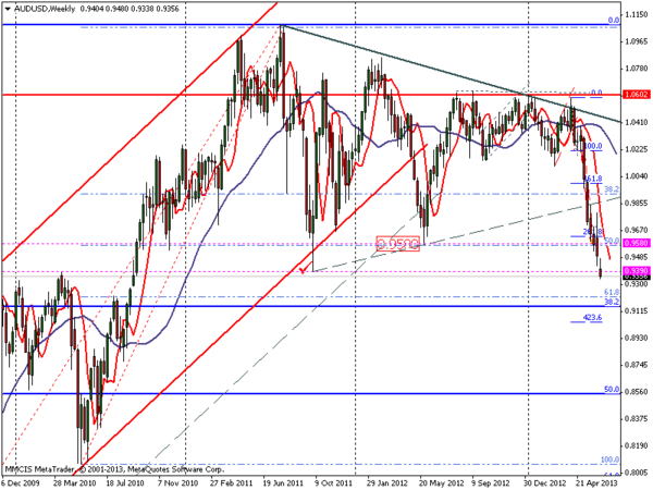 FOREX MMCIS group