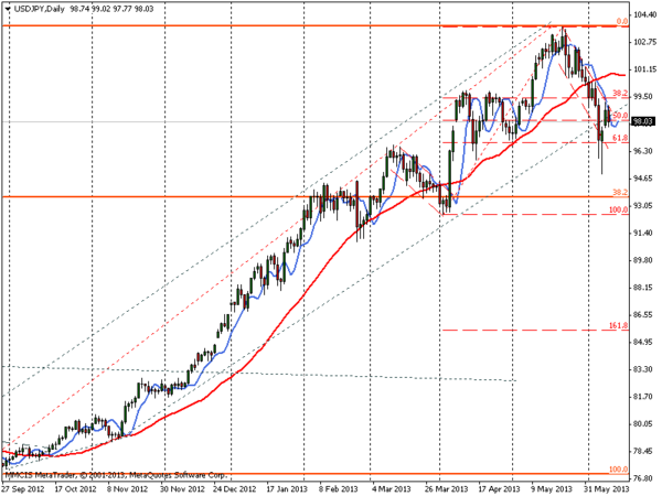 FOREX MMCIS group