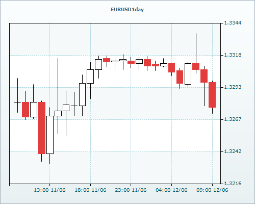 RVD Markets Limited