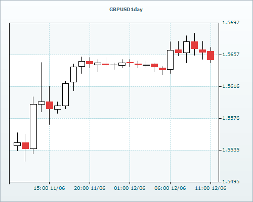 RVD Markets Limited