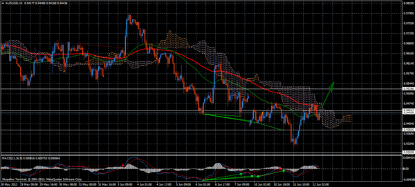 Forex Trend