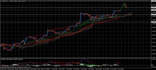 Forex Trend