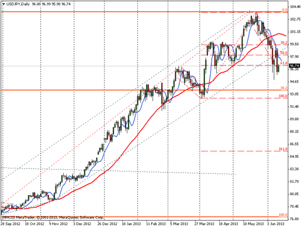 FOREX MMCIS group