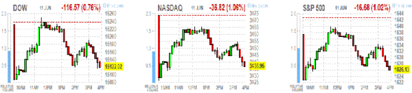 TeleTrade