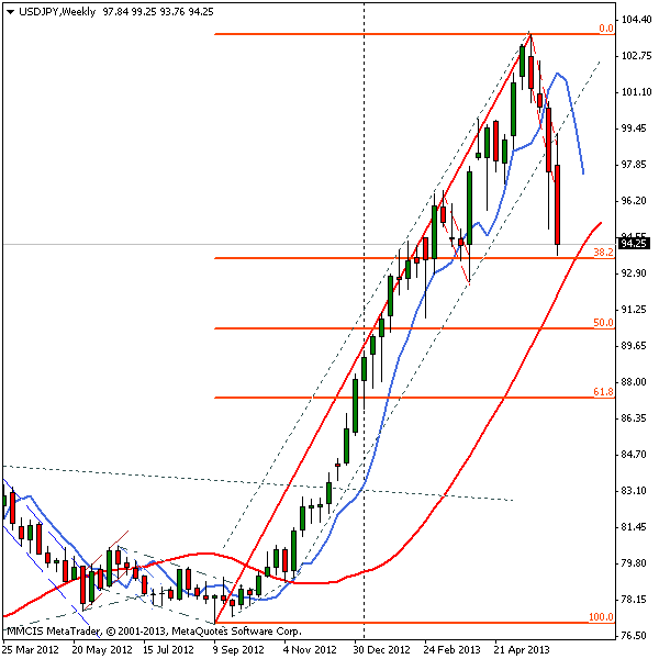 FOREX MMCIS group