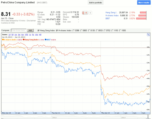 TeleTrade