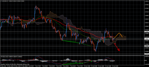 Forex Trend