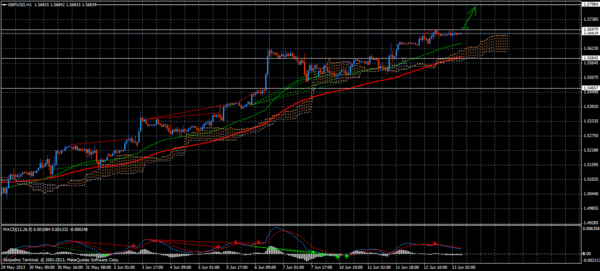 Forex Trend