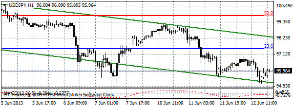 HY Markets