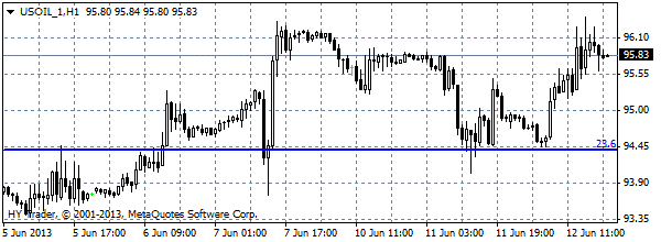 HY Markets