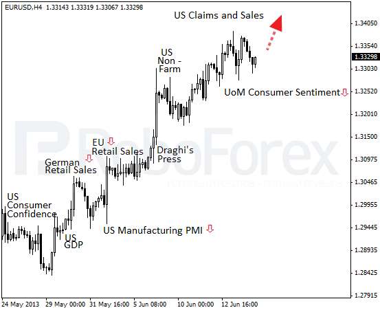 Roboforex