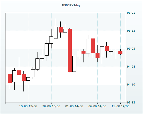 RVD Markets Limited