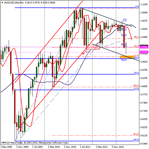 FOREX MMCIS group