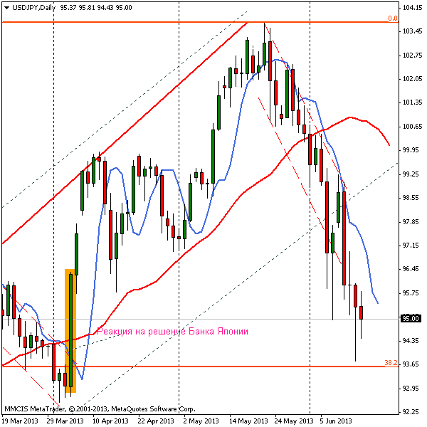 FOREX MMCIS group