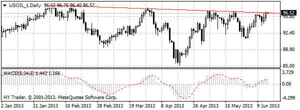 HY Markets