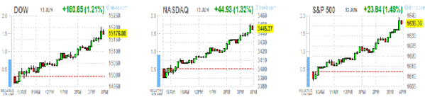 TeleTrade