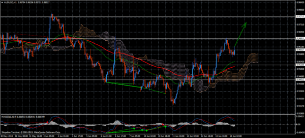 Forex Trend