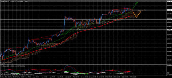 Forex Trend