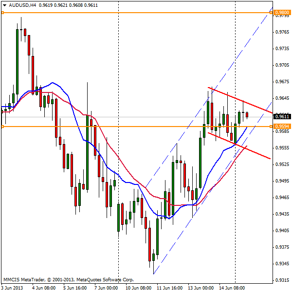 FOREX MMCIS group