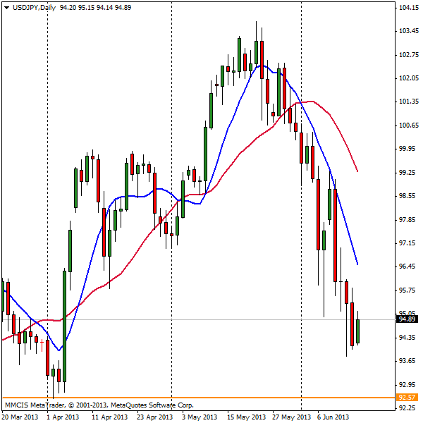 FOREX MMCIS group