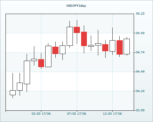 RVD Markets Limited