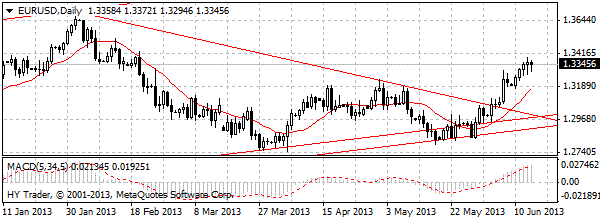 HY Markets